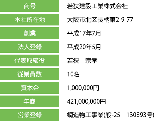 会社概要